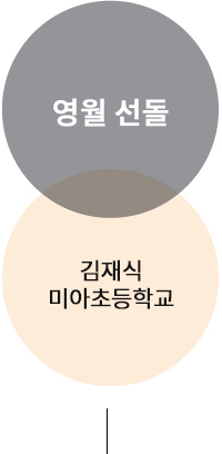 영월 선돌 김재식 미아초등학교