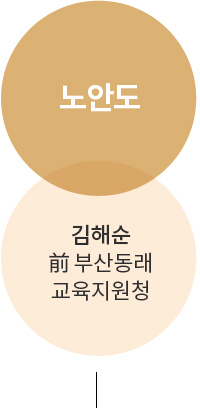 노안도 김해순 前 부산동래교육지원청