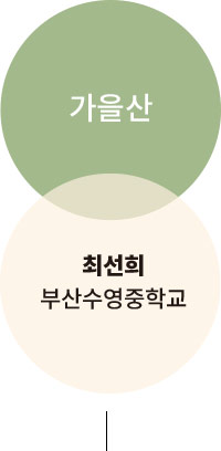 가을산 최선희 부산수영중학교