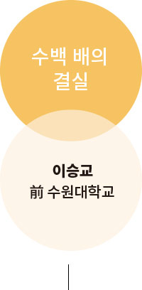 수백 배의 결실 이승교 前 수원대학교