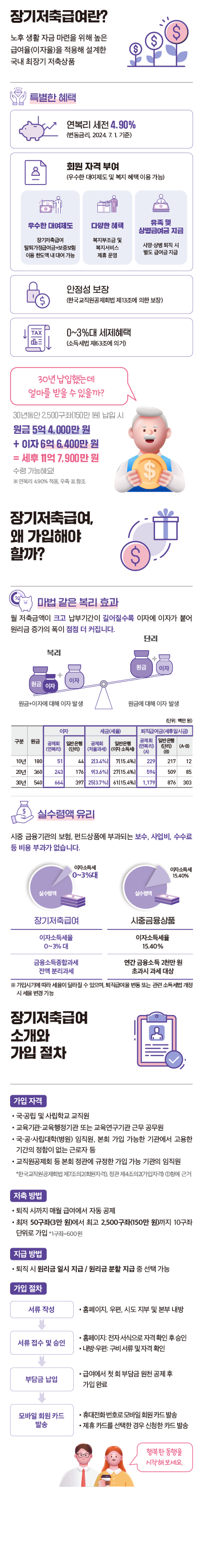 장기저축급여 소개