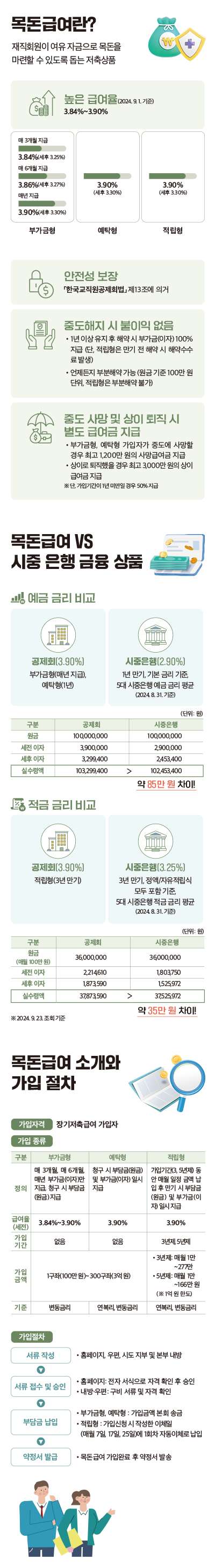 장기저축급여 소개