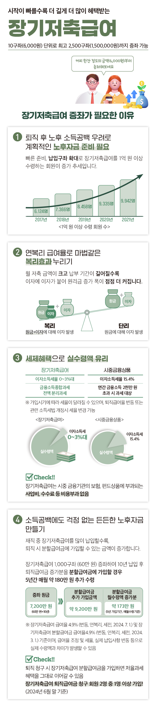 장기저축급여 소개