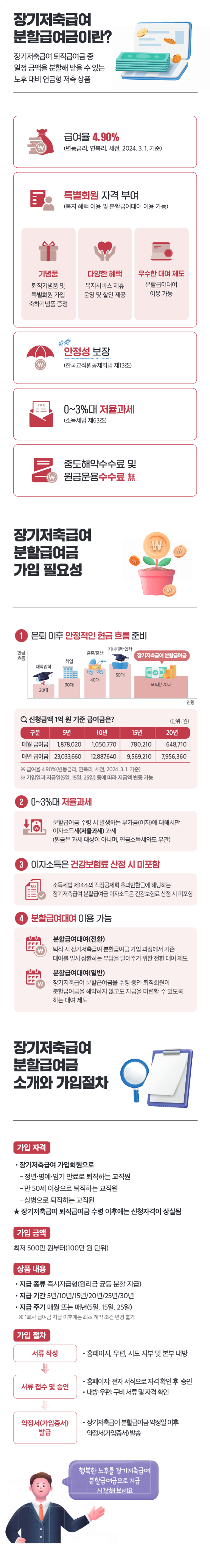 퇴직생활급여 소개