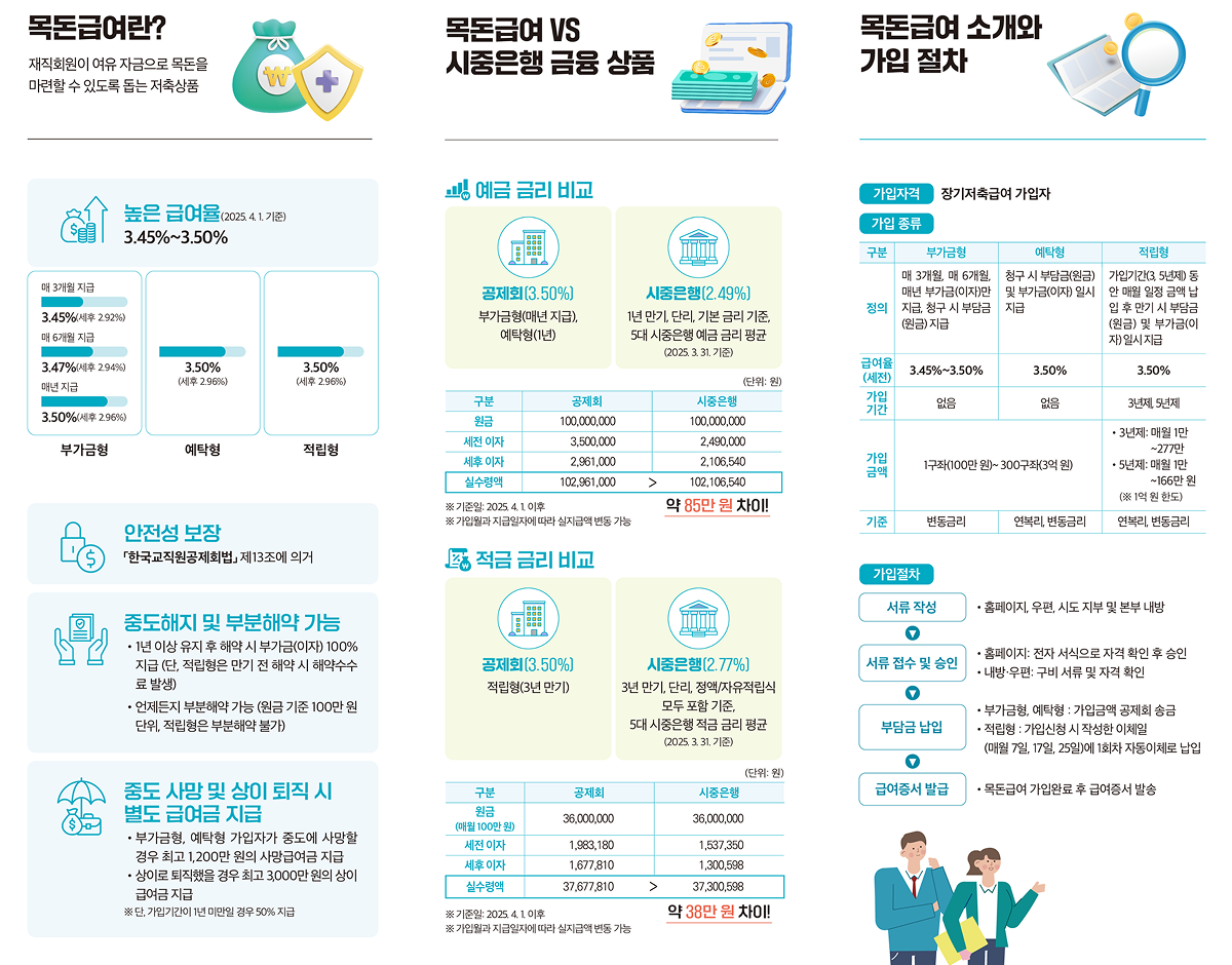 목돈급여