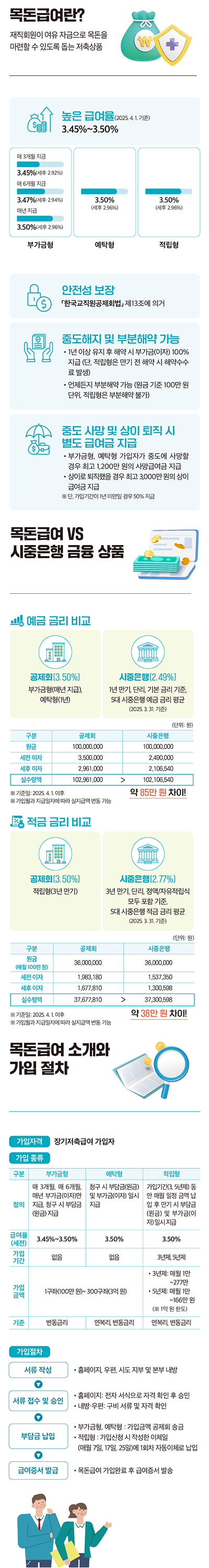 목돈급여
