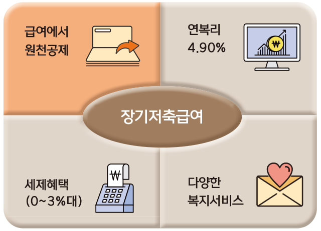 소소한 경제02