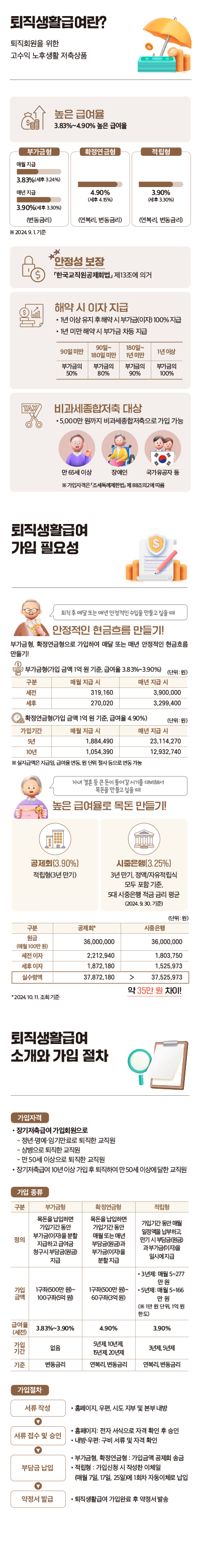 퇴직생활급여 소개